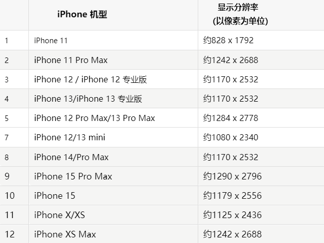 苹长乐果维修分享iPhone主屏幕壁纸显得模糊怎么办