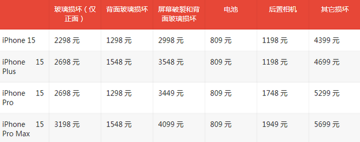 长乐苹果15维修站中心分享修iPhone15划算吗