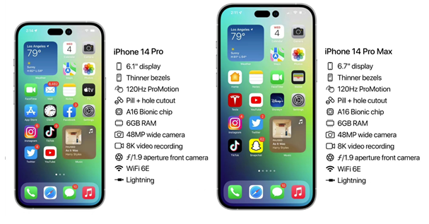 长乐苹果14维修分享iPhone 14具体参数汇总 