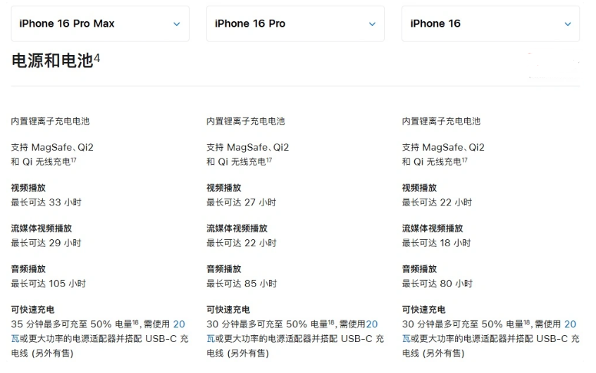 长乐苹果手机维修分享 iPhone 16 目前实测充电峰值功率不超过 39W 