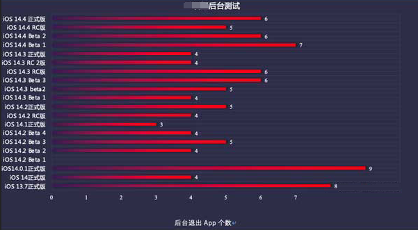 长乐苹果手机维修分享iOS14.5beta1续航怎么样 