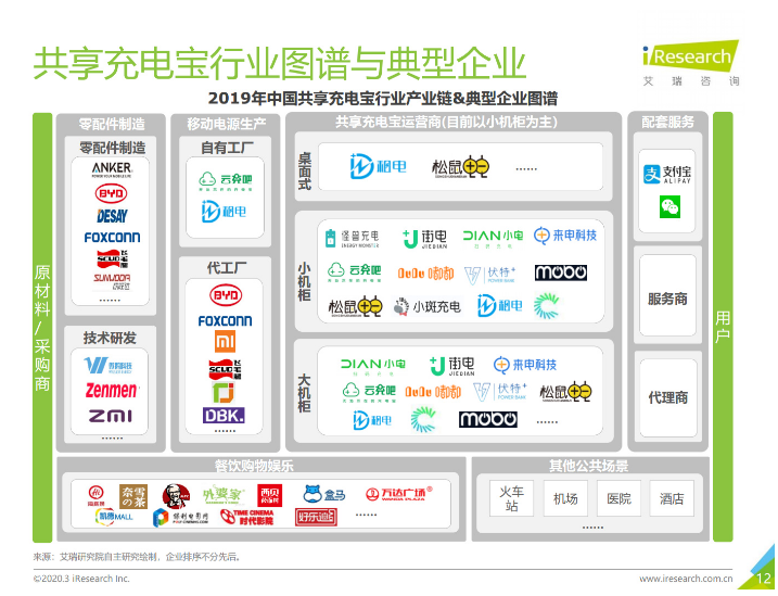 长乐苹果手机维修分享iPhone 12 如何安全使用共享充电宝 