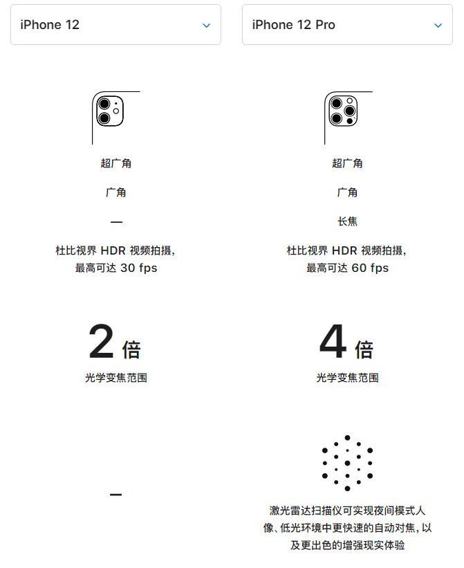 长乐苹果手机维修分享苹果 iPhone 12 与 iPhone 12 Pro 选哪款 